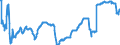 Euro / Calves - prices per 100 kg live weight / Portugal