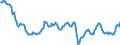 Euro / Young cattle - prices per 100 kg live weight / Austria