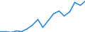 Euro / Bullocks - prices per 100 kg live weight / Romania