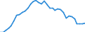 Currency: Euro / Agricultural product (old codes): Soft wheat - prices per 100 kg / Geopolitical entity (reporting): France