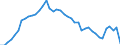 Currency: Euro / Agricultural product (old codes): Soft wheat - prices per 100 kg / Geopolitical entity (reporting): Luxembourg