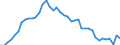 Currency: Euro / Agricultural product (old codes): Soft wheat - prices per 100 kg / Geopolitical entity (reporting): Netherlands