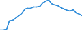Currency: Euro / Agricultural product (old codes): Barley - prices per 100 kg / Geopolitical entity (reporting): Federal Republic of Germany (former territory of the FRG only)