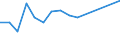 Currency: Euro / Agricultural product (old codes): Barley - prices per 100 kg / Geopolitical entity (reporting): Romania