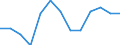 Currency: Euro / Agricultural product (old codes): Barley - prices per 100 kg / Geopolitical entity (reporting): Slovakia