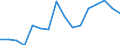 Currency: Euro / Agricultural product (old codes): Malting barley - prices per 100 kg / Geopolitical entity (reporting): Hungary