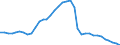 Currency: Euro / Agricultural product (old codes): Soft wheat - prices per 100 kg / Geopolitical entity (reporting): Czechia