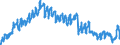 Currency: Euro / Agricultural product (old codes): Soft wheat - prices per 100 kg / Geopolitical entity (reporting): Denmark