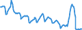 Currency: Euro / Agricultural product (old codes): Soft wheat - prices per 100 kg / Geopolitical entity (reporting): Germany