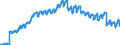 Currency: Euro / Agricultural product (old codes): Soft wheat - prices per 100 kg / Geopolitical entity (reporting): Federal Republic of Germany (former territory of the FRG only)