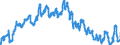 Currency: Euro / Agricultural product (old codes): Soft wheat - prices per 100 kg / Geopolitical entity (reporting): Spain
