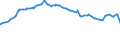 Currency: Euro / Agricultural product (old codes): Soft wheat - prices per 100 kg / Geopolitical entity (reporting): Luxembourg