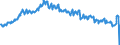 Currency: Euro / Agricultural product (old codes): Soft wheat - prices per 100 kg / Geopolitical entity (reporting): Netherlands