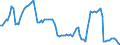 Currency: Euro / Agricultural product (old codes): Soft wheat - prices per 100 kg / Geopolitical entity (reporting): Poland