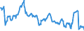 Currency: Euro / Agricultural product (old codes): Soft wheat - prices per 100 kg / Geopolitical entity (reporting): Sweden