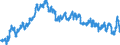Currency: Euro / Agricultural product (old codes): Soft wheat - prices per 100 kg / Geopolitical entity (reporting): United Kingdom
