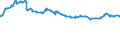 Currency: Euro / Agricultural product (old codes): Durum wheat - prices per 100 kg / Geopolitical entity (reporting): Greece