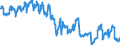 Currency: Euro / Agricultural product (old codes): Durum wheat - prices per 100 kg / Geopolitical entity (reporting): Spain