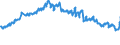 Currency: Euro / Agricultural product (old codes): Rye - prices per 100 kg / Geopolitical entity (reporting): Belgium