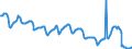 Currency: Euro / Agricultural product (old codes): Rye - prices per 100 kg / Geopolitical entity (reporting): Germany