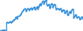 Currency: Euro / Agricultural product (old codes): Rye - prices per 100 kg / Geopolitical entity (reporting): Federal Republic of Germany (former territory of the FRG only)