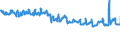 Currency: Euro / Agricultural product (old codes): Rye - prices per 100 kg / Geopolitical entity (reporting): Spain