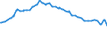 Currency: Euro / Agricultural product (old codes): Rye - prices per 100 kg / Geopolitical entity (reporting): Luxembourg
