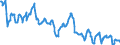 Currency: Euro / Agricultural product (old codes): Rye - prices per 100 kg / Geopolitical entity (reporting): Sweden