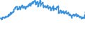 Currency: Euro / Agricultural product (old codes): Barley - prices per 100 kg / Geopolitical entity (reporting): Belgium