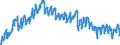 Currency: Euro / Agricultural product (old codes): Barley - prices per 100 kg / Geopolitical entity (reporting): Denmark