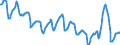 Currency: Euro / Agricultural product (old codes): Barley - prices per 100 kg / Geopolitical entity (reporting): Germany