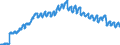 Currency: Euro / Agricultural product (old codes): Barley - prices per 100 kg / Geopolitical entity (reporting): Federal Republic of Germany (former territory of the FRG only)