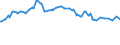 Currency: Euro / Agricultural product (old codes): Barley - prices per 100 kg / Geopolitical entity (reporting): Ireland
