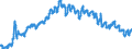 Currency: Euro / Agricultural product (old codes): Barley - prices per 100 kg / Geopolitical entity (reporting): Italy