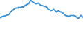 Currency: Euro / Agricultural product (old codes): Barley - prices per 100 kg / Geopolitical entity (reporting): Luxembourg