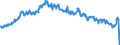 Currency: Euro / Agricultural product (old codes): Barley - prices per 100 kg / Geopolitical entity (reporting): Netherlands