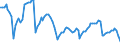 Currency: Euro / Agricultural product (old codes): Barley - prices per 100 kg / Geopolitical entity (reporting): Poland