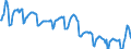 Currency: Euro / Agricultural product (old codes): Barley - prices per 100 kg / Geopolitical entity (reporting): Finland