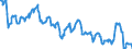 Currency: Euro / Agricultural product (old codes): Barley - prices per 100 kg / Geopolitical entity (reporting): Sweden
