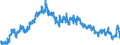 Currency: Euro / Agricultural product (old codes): Barley - prices per 100 kg / Geopolitical entity (reporting): United Kingdom
