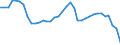 Currency: Euro / Agricultural product (old codes): Malting barley - prices per 100 kg / Geopolitical entity (reporting): Czechia