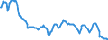 Currency: Euro / Agricultural product (old codes): Malting barley - prices per 100 kg / Geopolitical entity (reporting): Germany