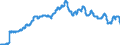 Currency: Euro / Agricultural product (old codes): Malting barley - prices per 100 kg / Geopolitical entity (reporting): Federal Republic of Germany (former territory of the FRG only)
