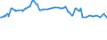 Currency: Euro / Agricultural product (old codes): Malting barley - prices per 100 kg / Geopolitical entity (reporting): Ireland