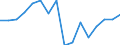 Currency: Euro / Agricultural product (old codes): Malting barley - prices per 100 kg / Geopolitical entity (reporting): Lithuania