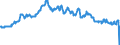 Currency: Euro / Agricultural product (old codes): Malting barley - prices per 100 kg / Geopolitical entity (reporting): Netherlands