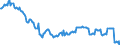 Currency: Euro / Agricultural product (old codes): Malting barley - prices per 100 kg / Geopolitical entity (reporting): Austria