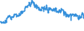 Currency: Euro / Agricultural product (old codes): Malting barley - prices per 100 kg / Geopolitical entity (reporting): United Kingdom