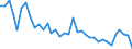Currency: Euro / Agricultural product (old codes): Oats - prices per 100 kg / Geopolitical entity (reporting): Czechia