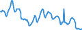 Currency: Euro / Agricultural product (old codes): Oats - prices per 100 kg / Geopolitical entity (reporting): Germany